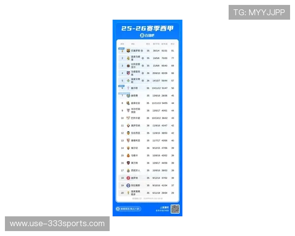 西甲联赛最新排名揭示各队赛季表现与积分走势